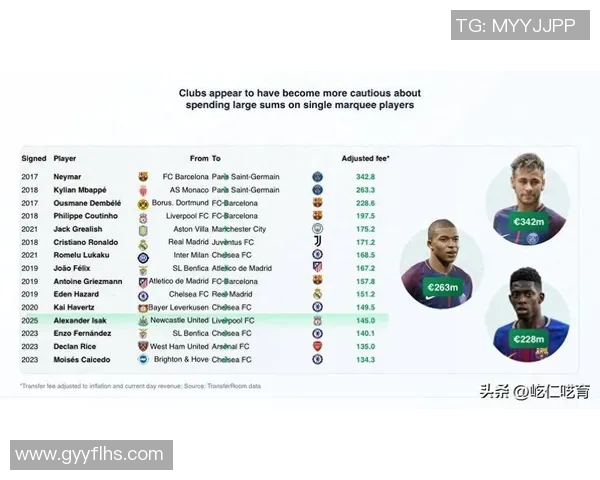 30岁足球明星身价揭秘：他们的市场价值究竟有多高